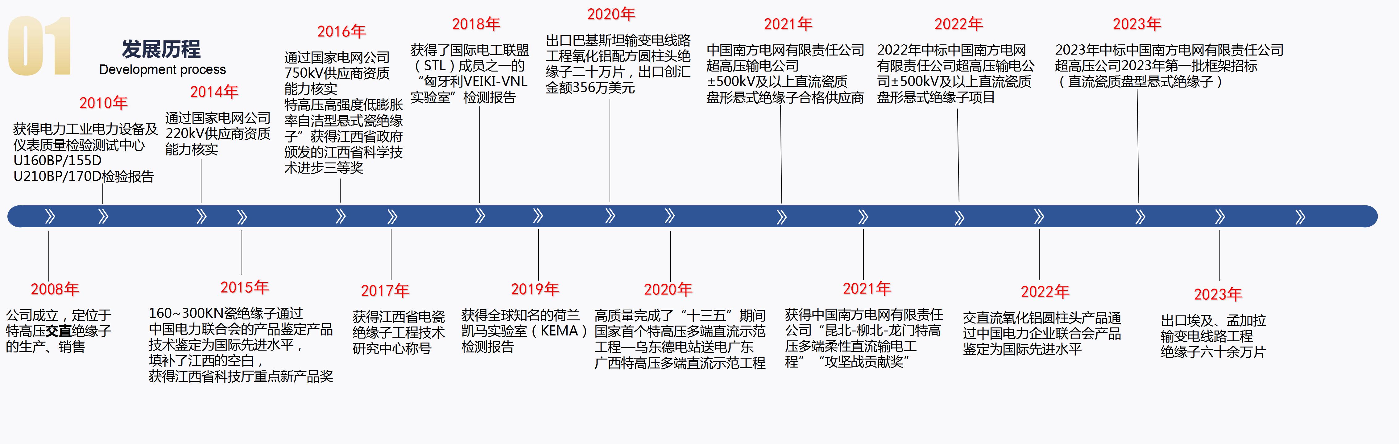 2023-7-24萍鄉(xiāng)市?？死闺姶捎邢薰?_04.jpg